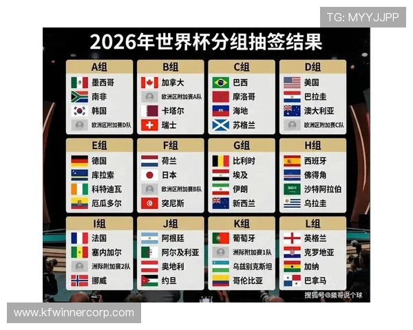 美加墨世界杯48支球队整容引发的公众关注：球迷期待与媒体报道全景分析